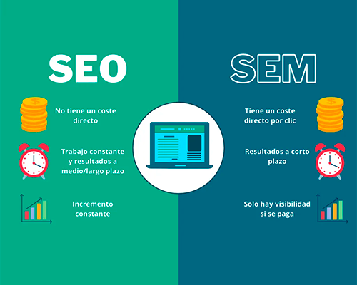 servicios-marketing-seo-sem-valencia
